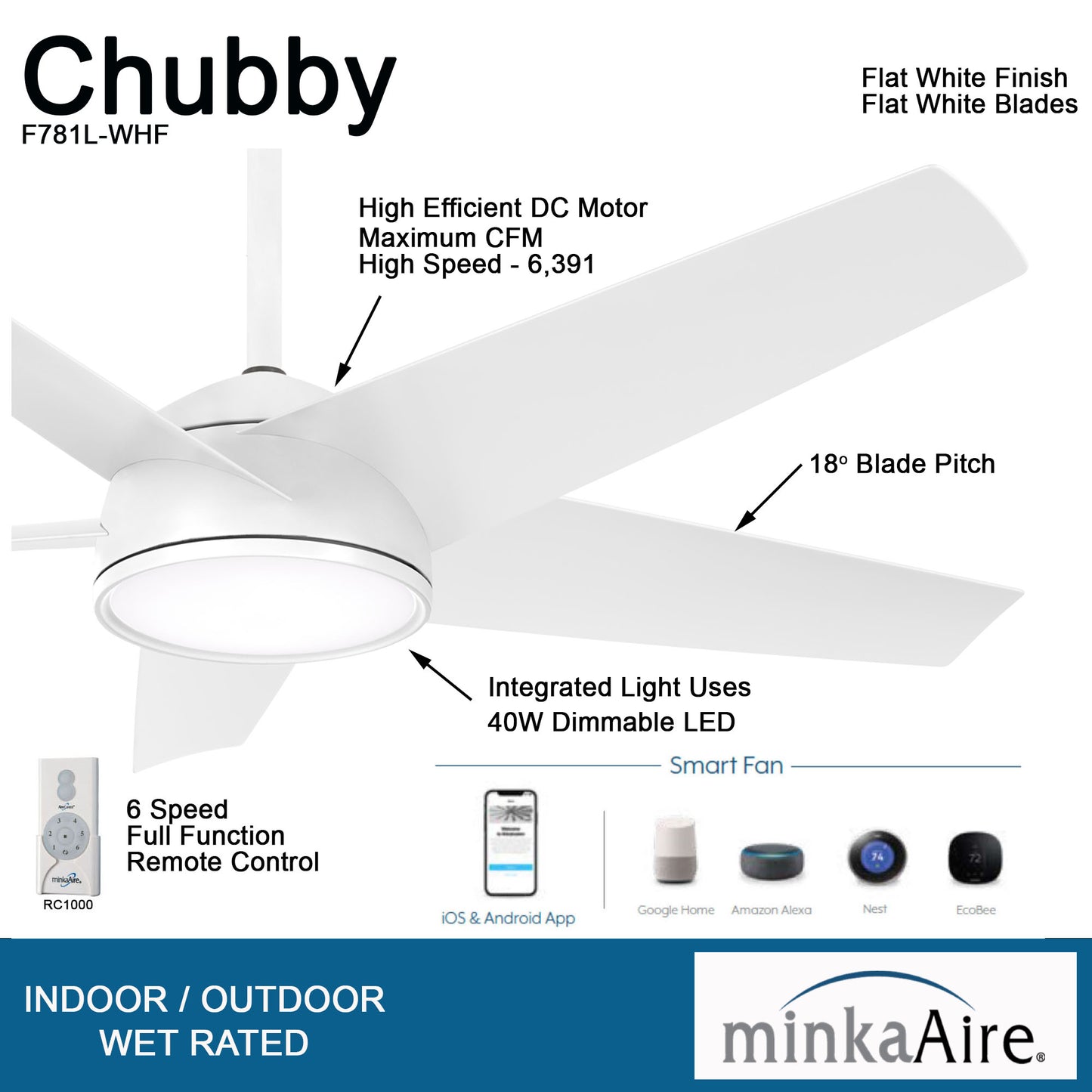Minka Aire CHUBBY シーリングファンライト 【F781L-WHF】